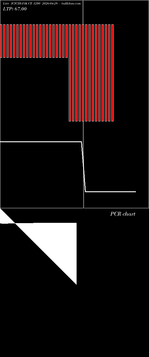  option chart ICICIBANK CE 1230 2026-04-28 