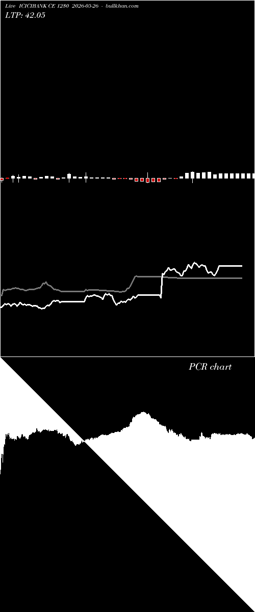  option chart ICICIBANK CE 1230 2026-05-26 