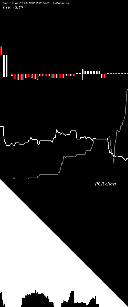  option chart ICICIBANK CE 1230 2026-05-26 