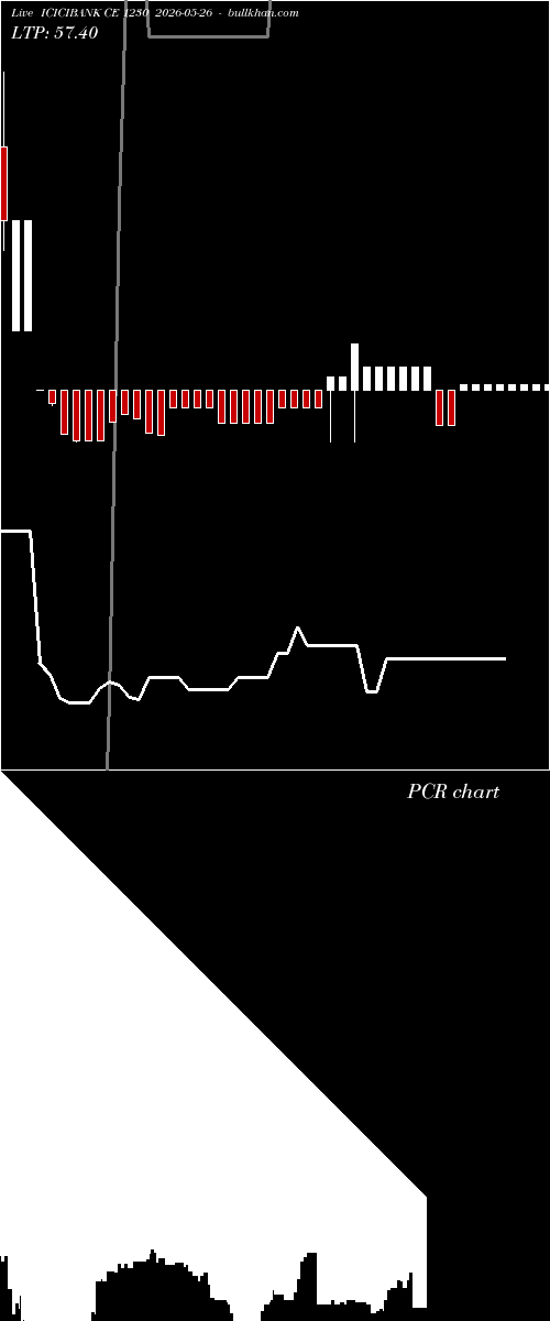  option chart ICICIBANK CE 1230 2026-05-26 