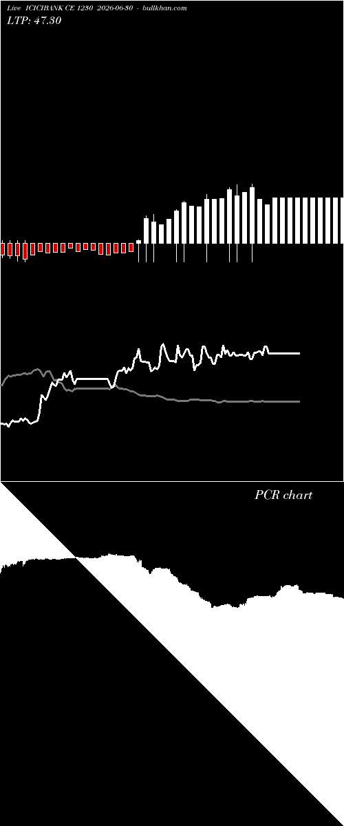  option chart ICICIBANK CE 1230 2026-06-30 