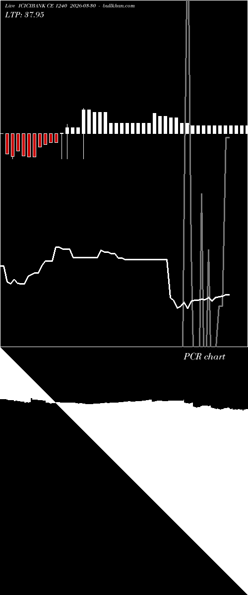  option chart ICICIBANK CE 1240 2026-03-30 