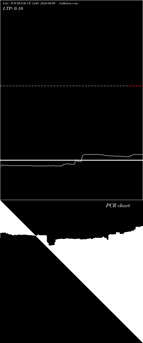 option chart ICICIBANK CE 1240 2026-03-30 