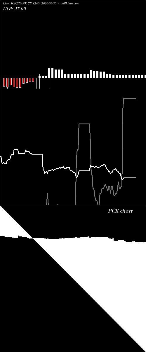  option chart ICICIBANK CE 1240 2026-03-30 