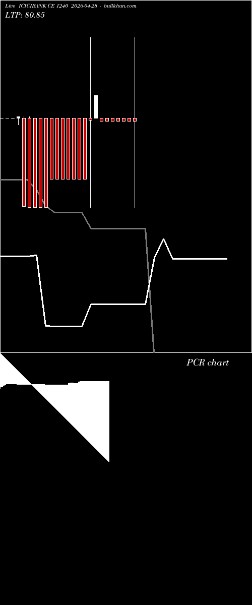  option chart ICICIBANK CE 1240 2026-04-28 