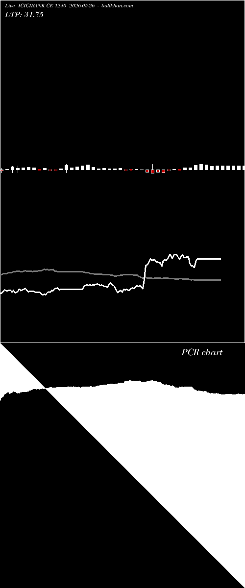  option chart ICICIBANK CE 1240 2026-05-26 
