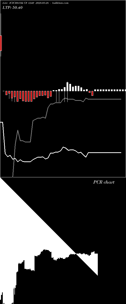  option chart ICICIBANK CE 1240 2026-05-26 