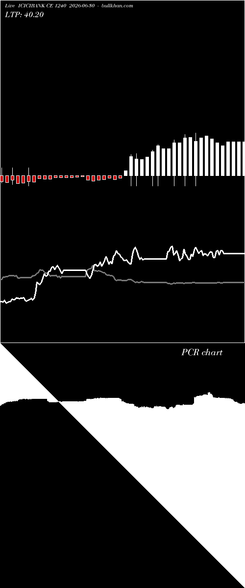  option chart ICICIBANK CE 1240 2026-06-30 