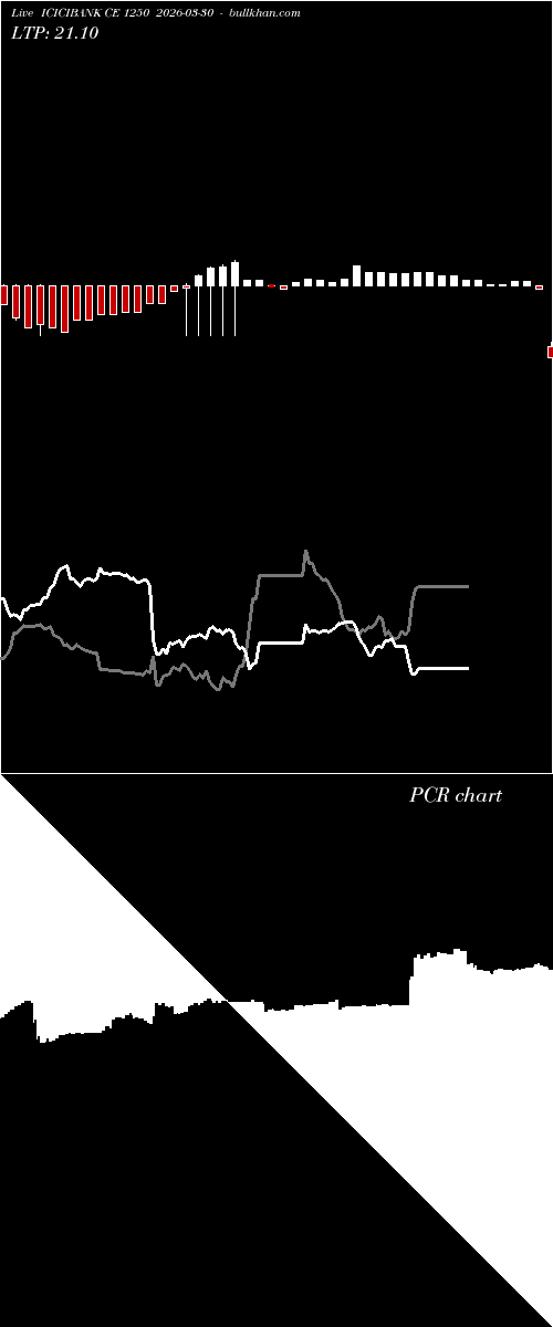  option chart ICICIBANK CE 1250 2026-03-30 