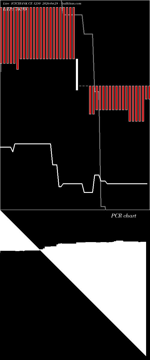  option chart ICICIBANK CE 1250 2026-04-28 