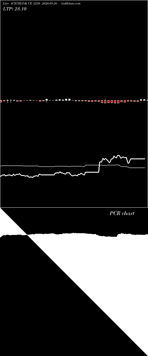  option chart ICICIBANK CE 1250 2026-05-26 