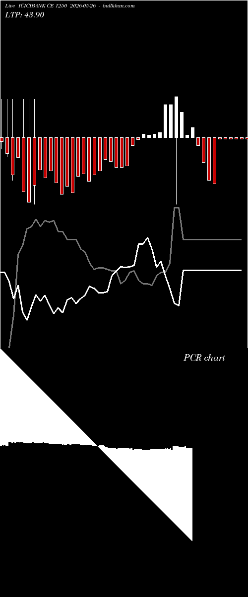  option chart ICICIBANK CE 1250 2026-05-26 