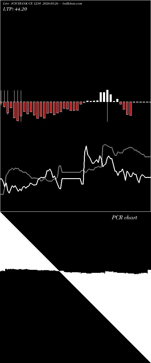  option chart ICICIBANK CE 1250 2026-05-26 