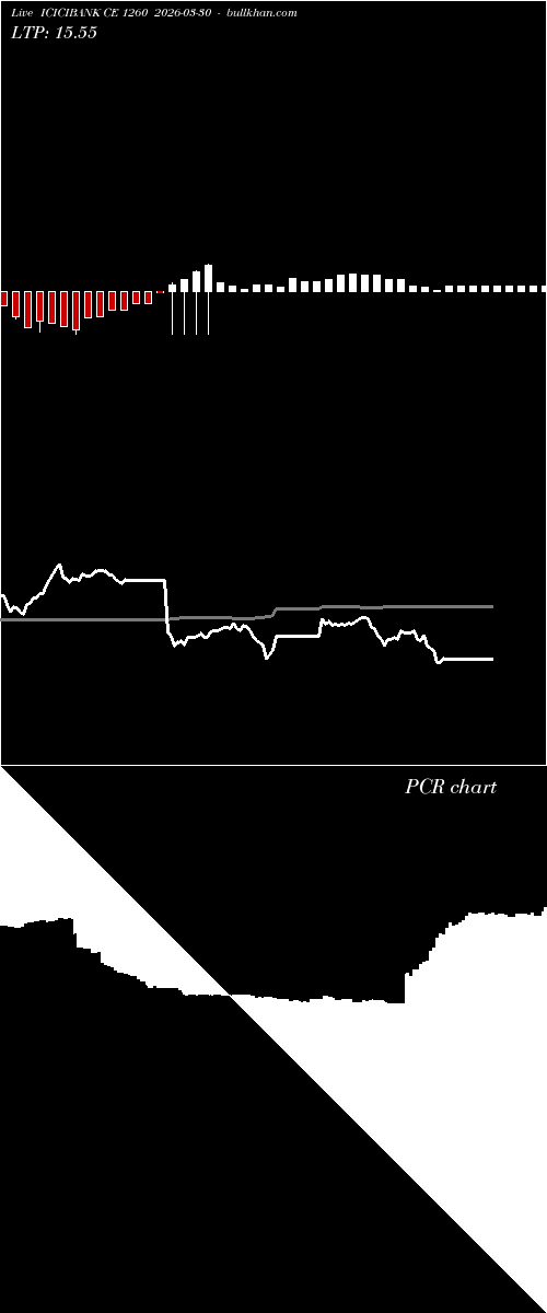  option chart ICICIBANK CE 1260 2026-03-30 