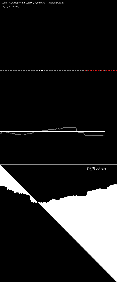  option chart ICICIBANK CE 1260 2026-03-30 