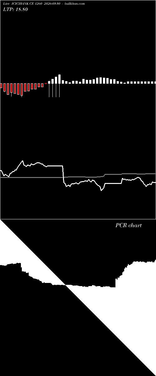  option chart ICICIBANK CE 1260 2026-03-30 
