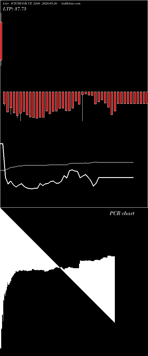  option chart ICICIBANK CE 1260 2026-05-26 