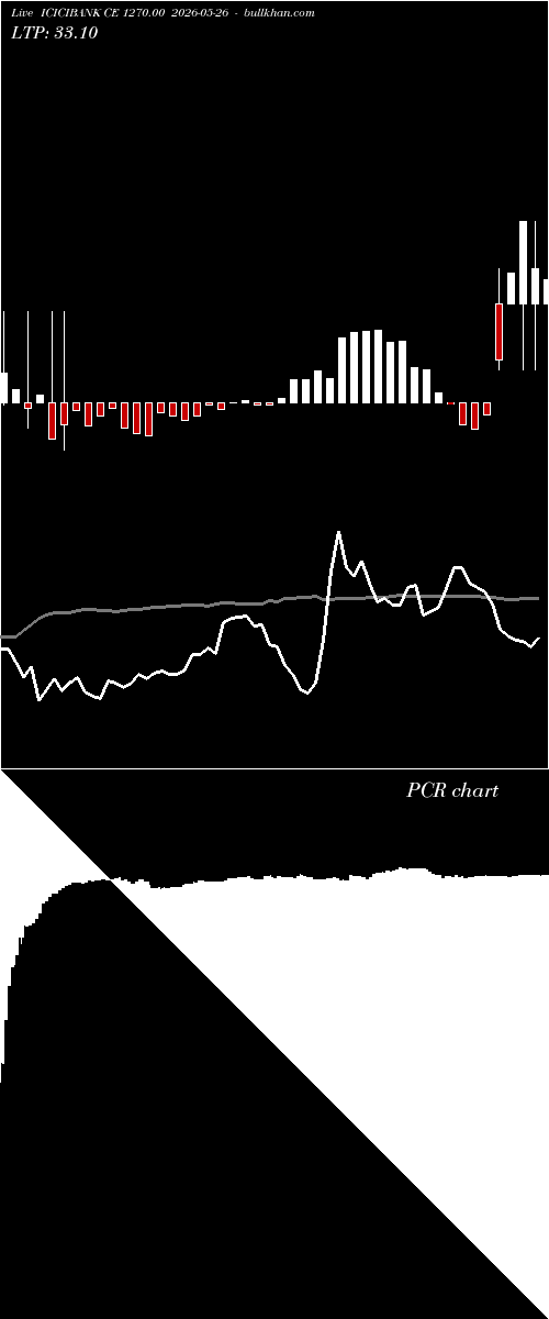  option chart ICICIBANK CE 1270.00 2026-05-26 