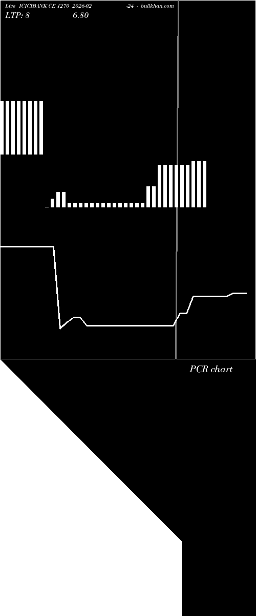  option chart ICICIBANK CE 1270 2026-02-24 