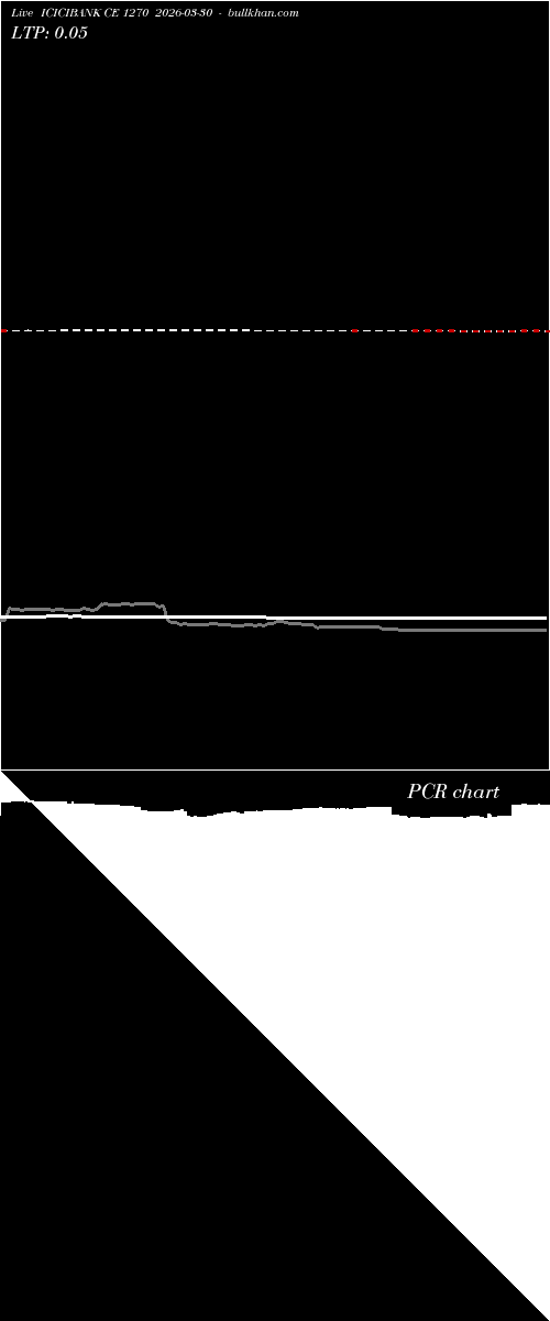  option chart ICICIBANK CE 1270 2026-03-30 