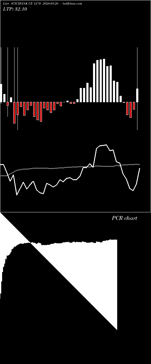  option chart ICICIBANK CE 1270 2026-05-26 