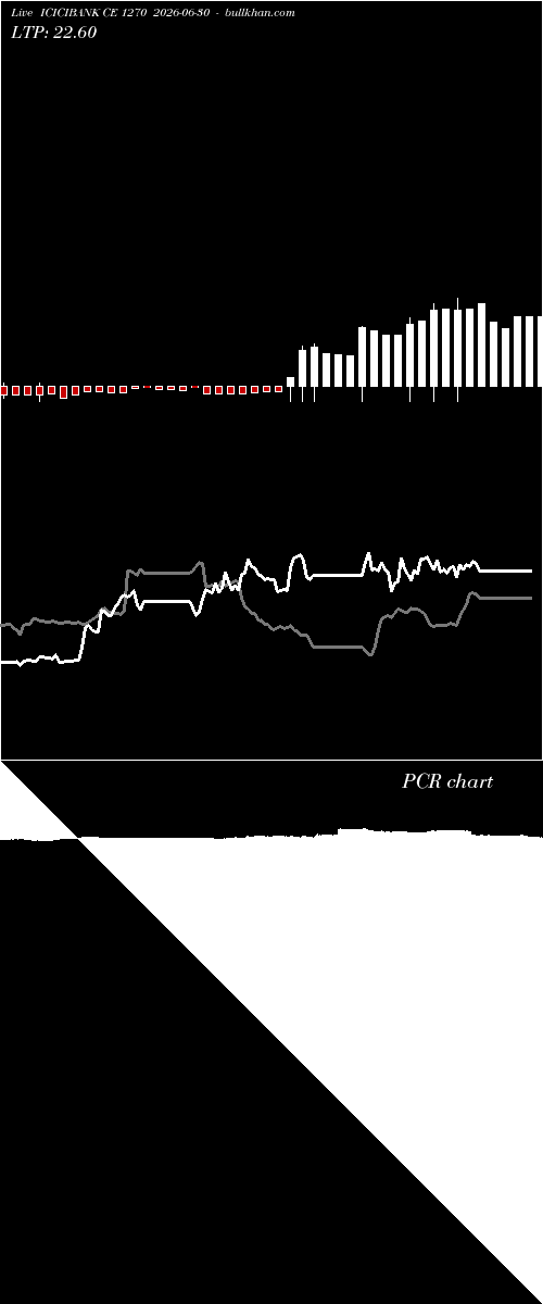 option chart ICICIBANK CE 1270 2026-06-30 