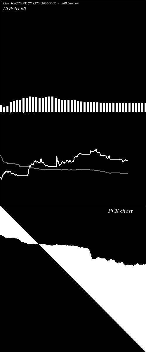  option chart ICICIBANK CE 1270 2026-06-30 