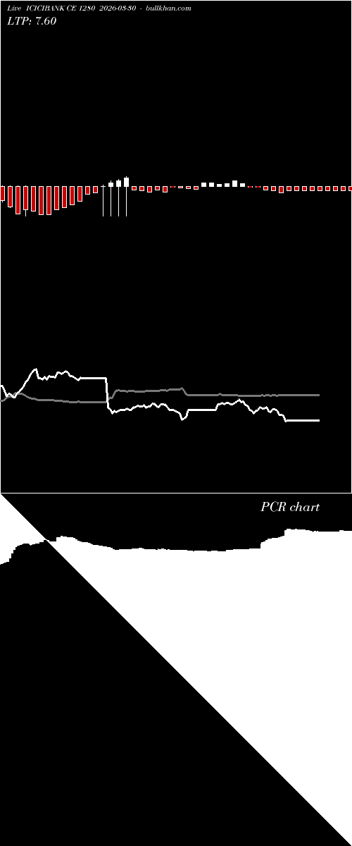  option chart ICICIBANK CE 1280 2026-03-30 