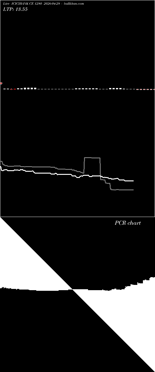  option chart ICICIBANK CE 1280 2026-04-28 