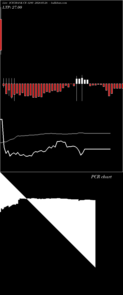  option chart ICICIBANK CE 1280 2026-05-26 