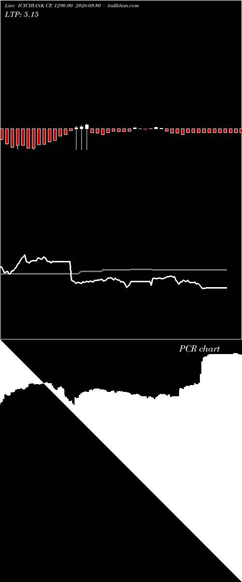  option chart ICICIBANK CE 1290.00 2026-03-30 