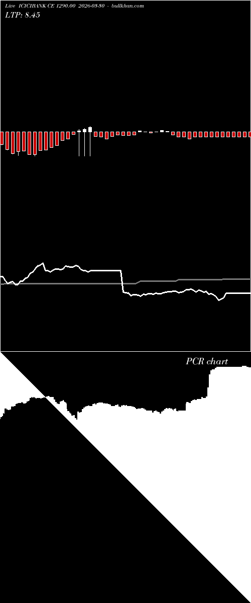  option chart ICICIBANK CE 1290.00 2026-03-30 