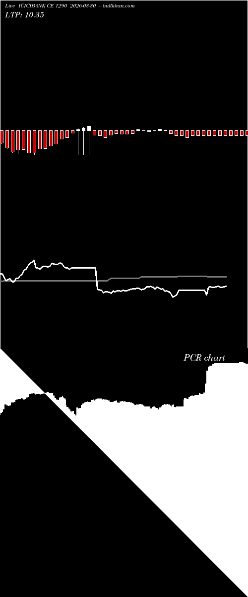  option chart ICICIBANK CE 1290 2026-03-30 