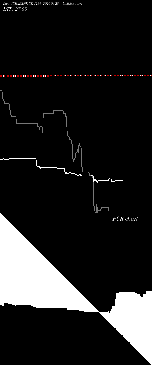  option chart ICICIBANK CE 1290 2026-04-28 