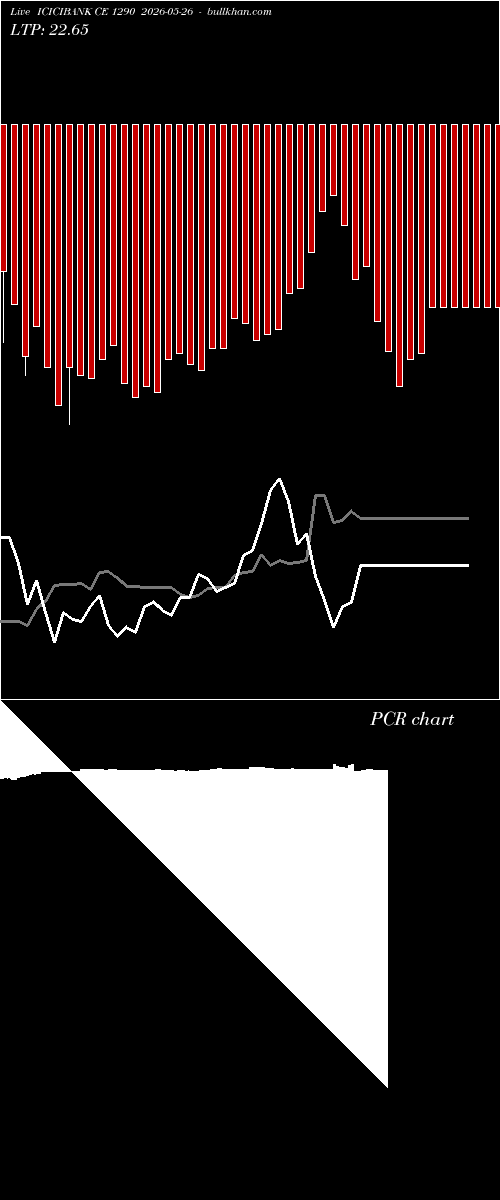  option chart ICICIBANK CE 1290 2026-05-26 