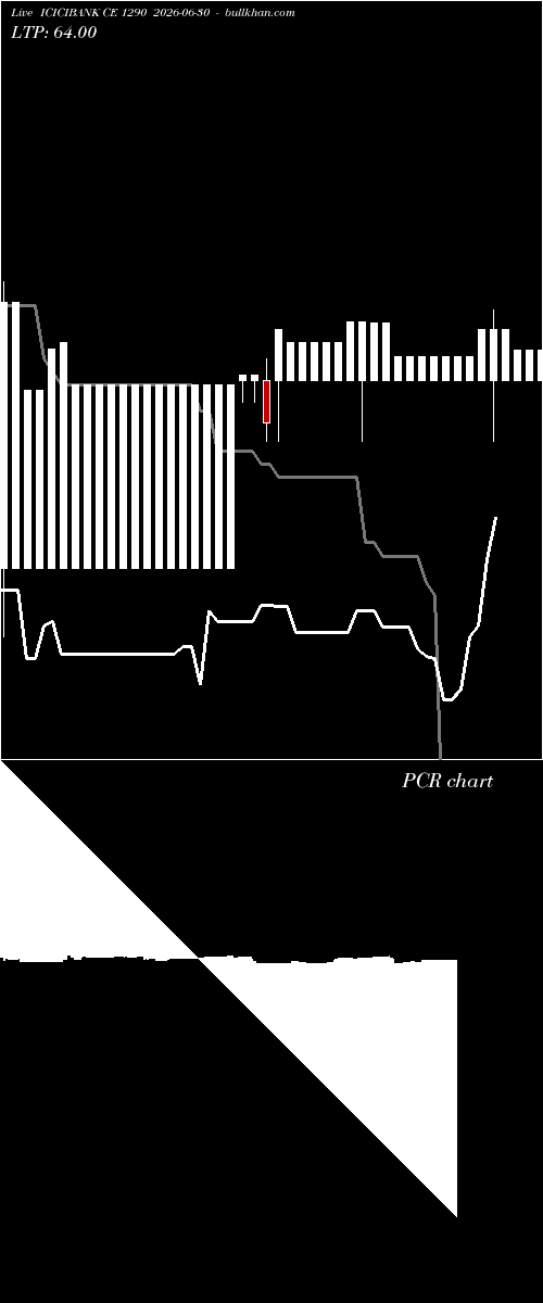  option chart ICICIBANK CE 1290 2026-06-30 