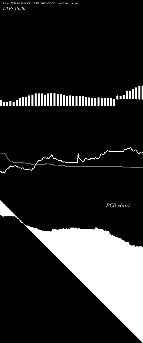  option chart ICICIBANK CE 1290 2026-06-30 