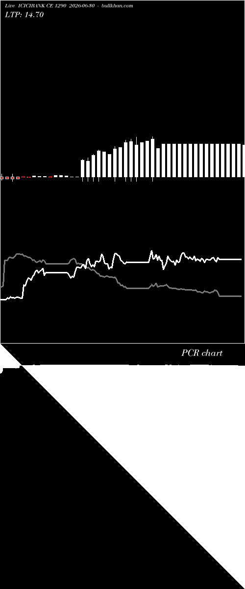  option chart ICICIBANK CE 1290 2026-06-30 
