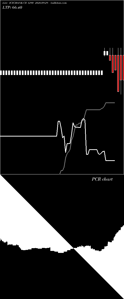  option chart ICICIBANK CE 1290 2026-09-29 