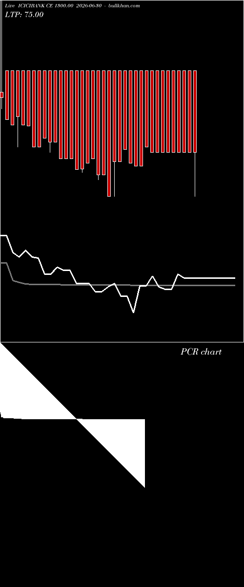  option chart ICICIBANK CE 1300.00 2026-06-30 
