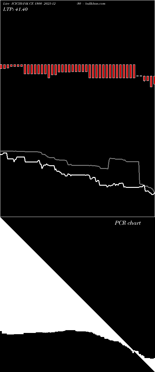  option chart ICICIBANK CE 1300 2025-12-30 