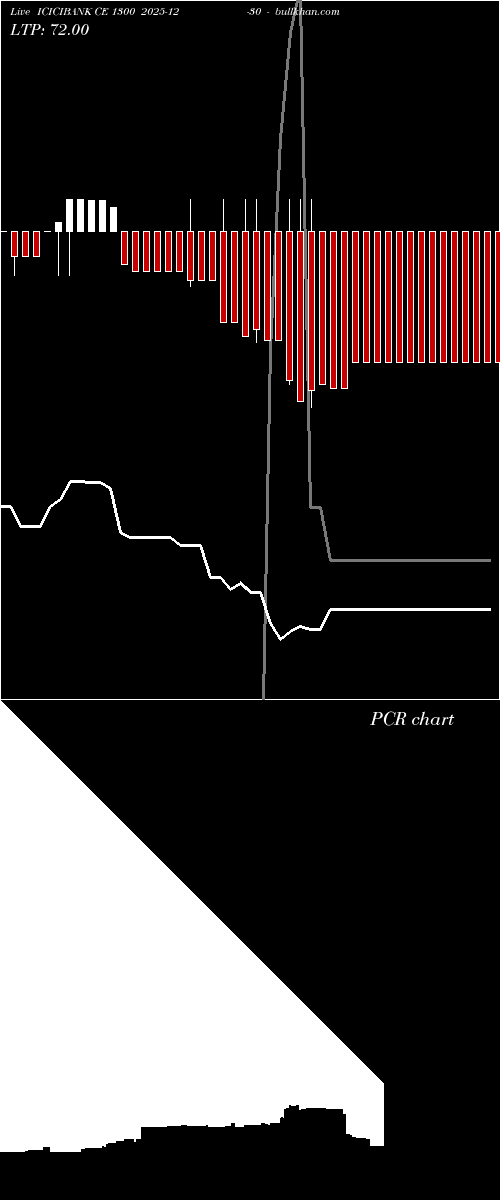  option chart ICICIBANK CE 1300 2025-12-30 
