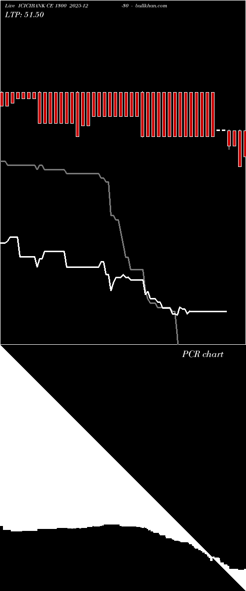  option chart ICICIBANK CE 1300 2025-12-30 