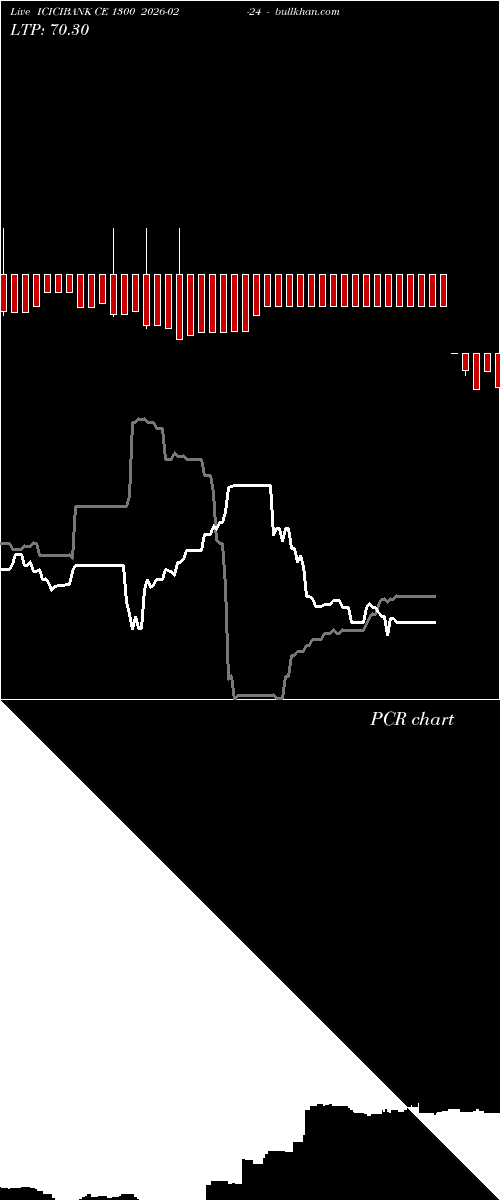  option chart ICICIBANK CE 1300 2026-02-24 