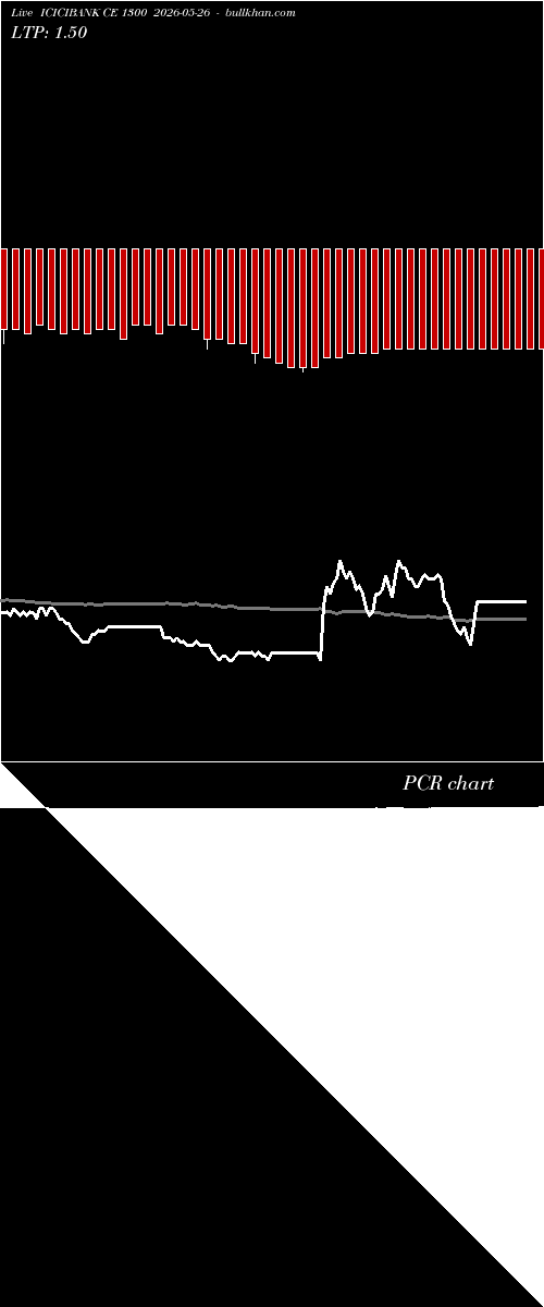  option chart ICICIBANK CE 1300 2026-05-26 