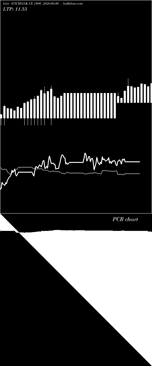  option chart ICICIBANK CE 1300 2026-06-30 