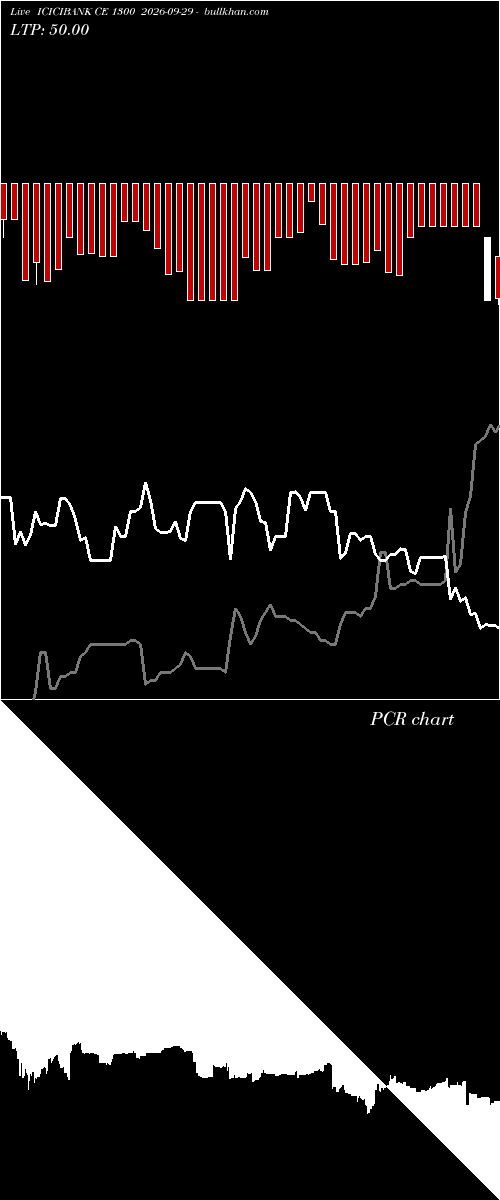  option chart ICICIBANK CE 1300 2026-09-29 