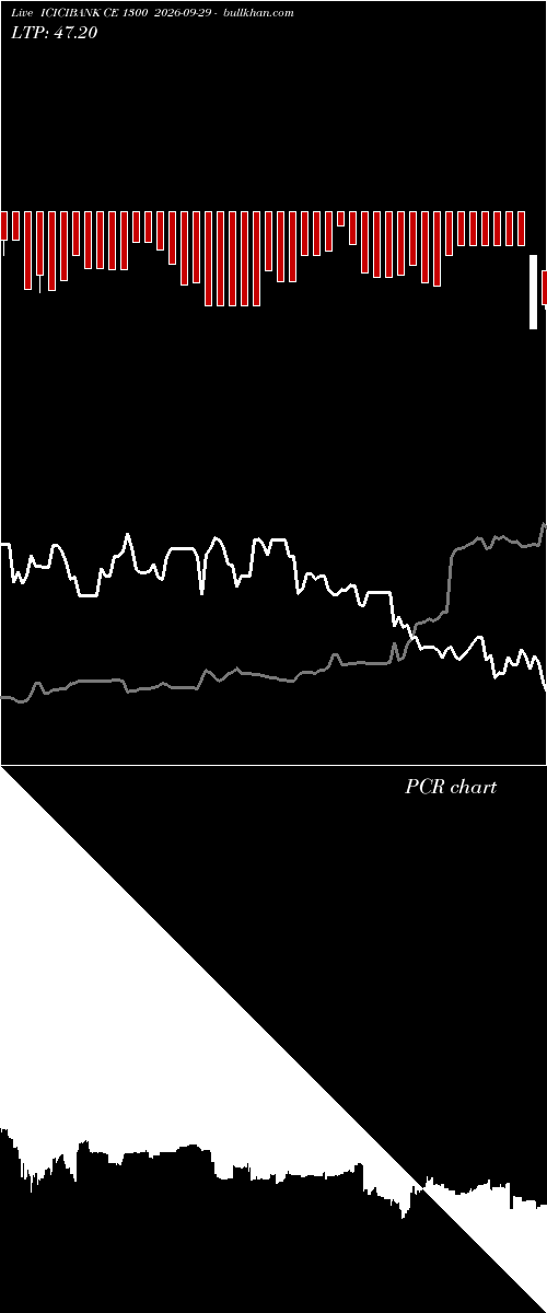  option chart ICICIBANK CE 1300 2026-09-29 