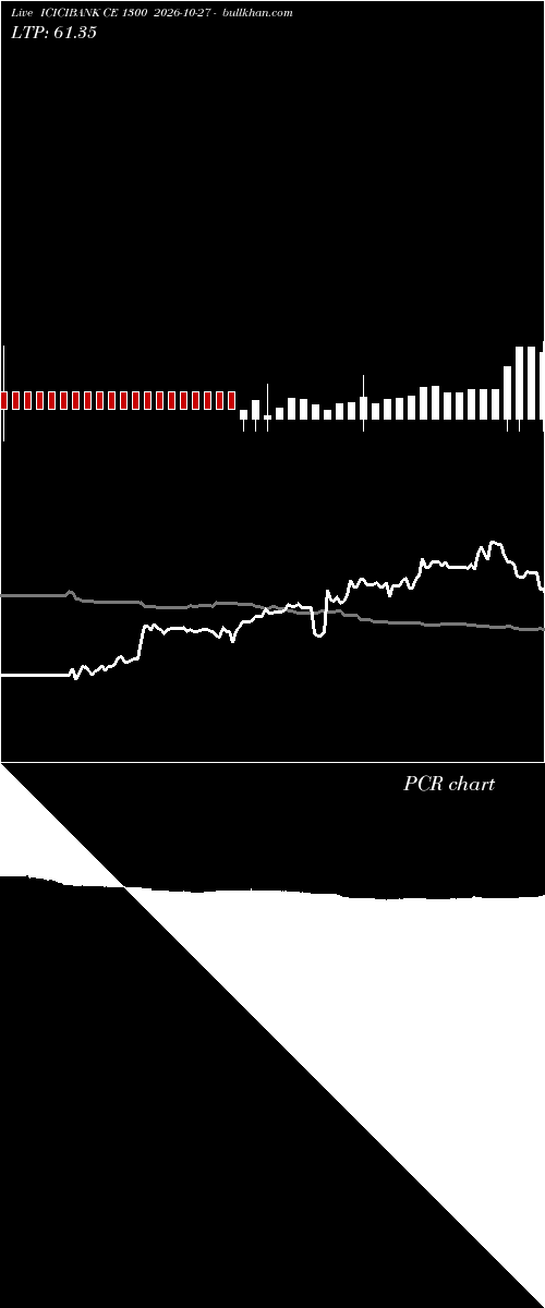  option chart ICICIBANK CE 1300 2026-10-27 