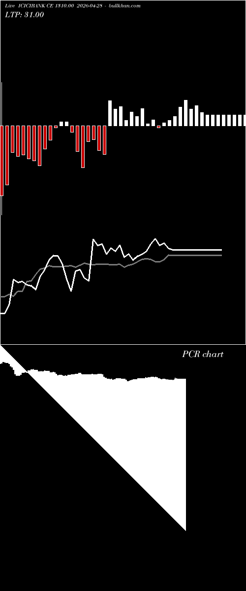  option chart ICICIBANK CE 1310.00 2026-04-28 